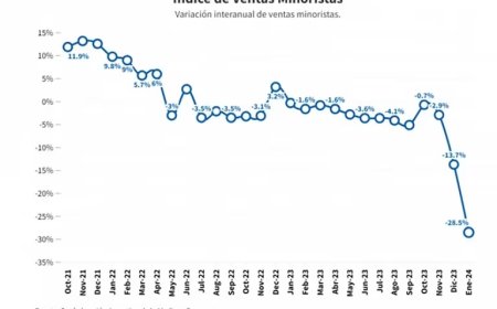 Ventas en Picada: Las PYMES son la Casta?