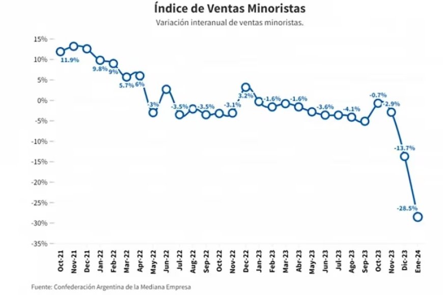 Ventas en Picada: Las PYMES son la Casta?