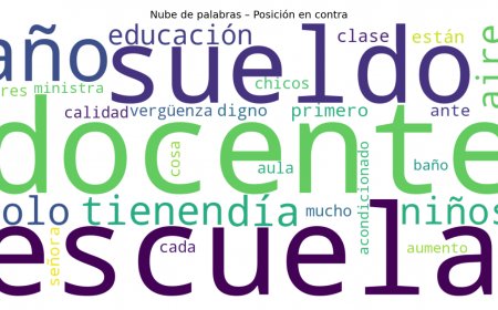 Docentes sanjuaninos en rojo: el anuncio de IA queda tapado por reclamos de sueldos, condiciones y calidad