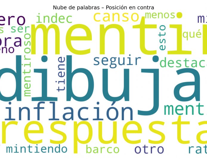 INDEC en crisis: cuando la inflación deja de convencer