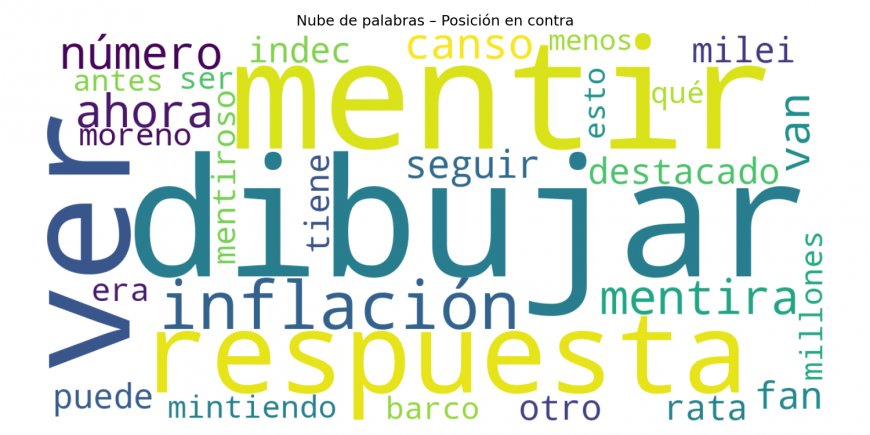 INDEC en crisis: cuando la inflación deja de convencer