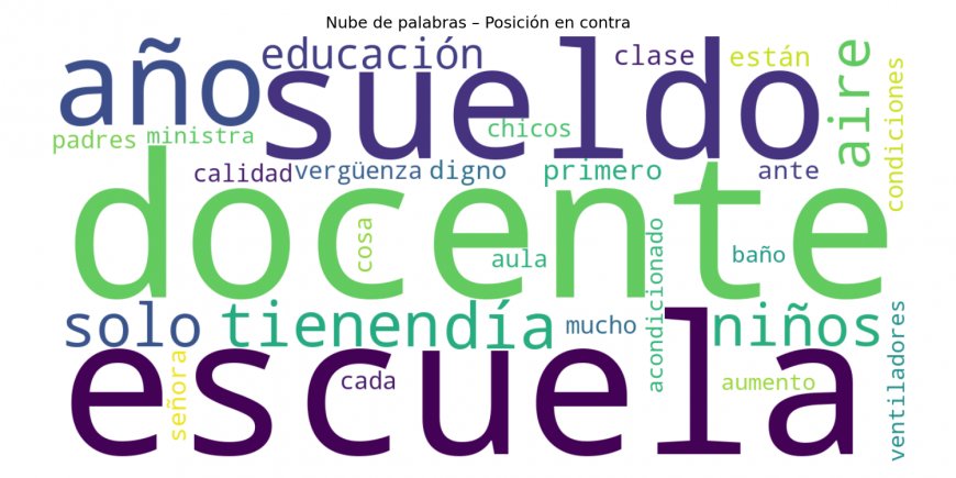 Docentes sanjuaninos en rojo: el anuncio de IA queda tapado por reclamos de sueldos, condiciones y calidad